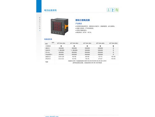 Digital three phase ammeter