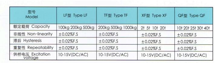 高精度模擬傳感器