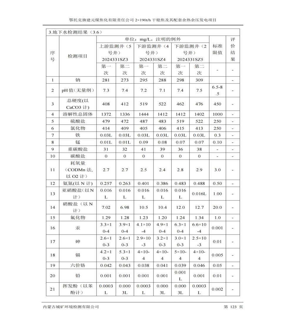 鄂托克旗建元煤焦化有限責(zé)任公司2×190t/h 干熄焦及其配套余熱余壓發(fā)電項(xiàng)目