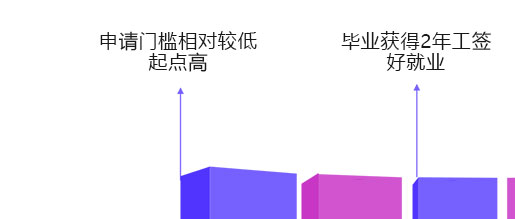 青海澳大利亚硕士