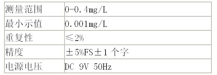 HFF-2A型 揮發(fā)酚測定儀