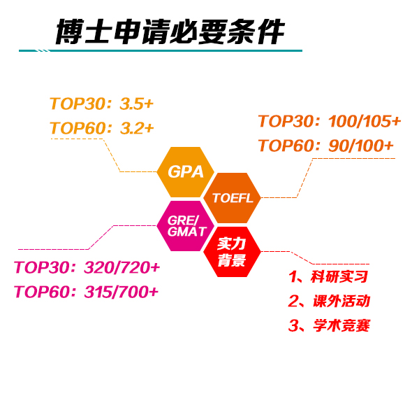 合肥美国留学