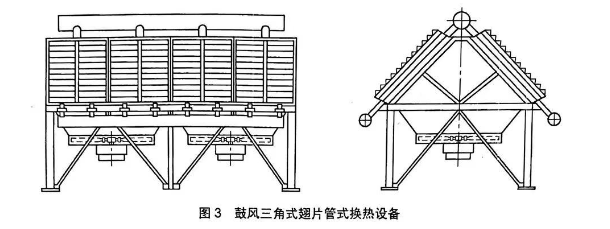 翅片管式換熱設備分類