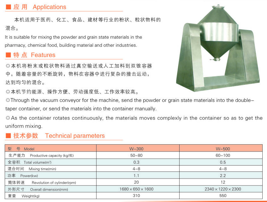 W series double cone mixer