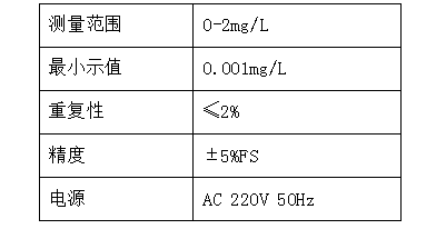 EYHL-1A智能便攜式二氧化氯儀