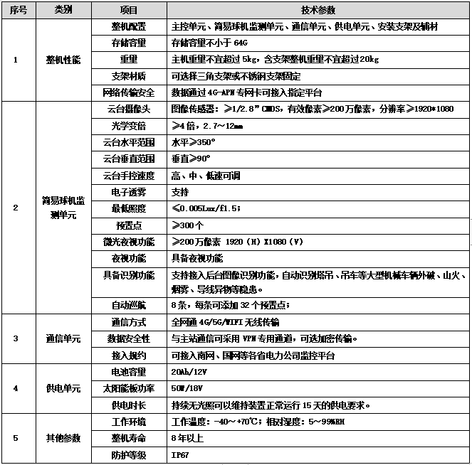 輸電線(xiàn)路架空線(xiàn)路圖像監(jiān)視裝置，輸電線(xiàn)路24小時(shí)“全能管家”