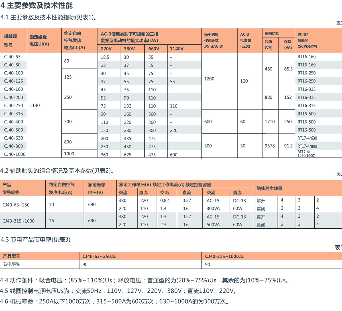 CJ40系列交流接觸器