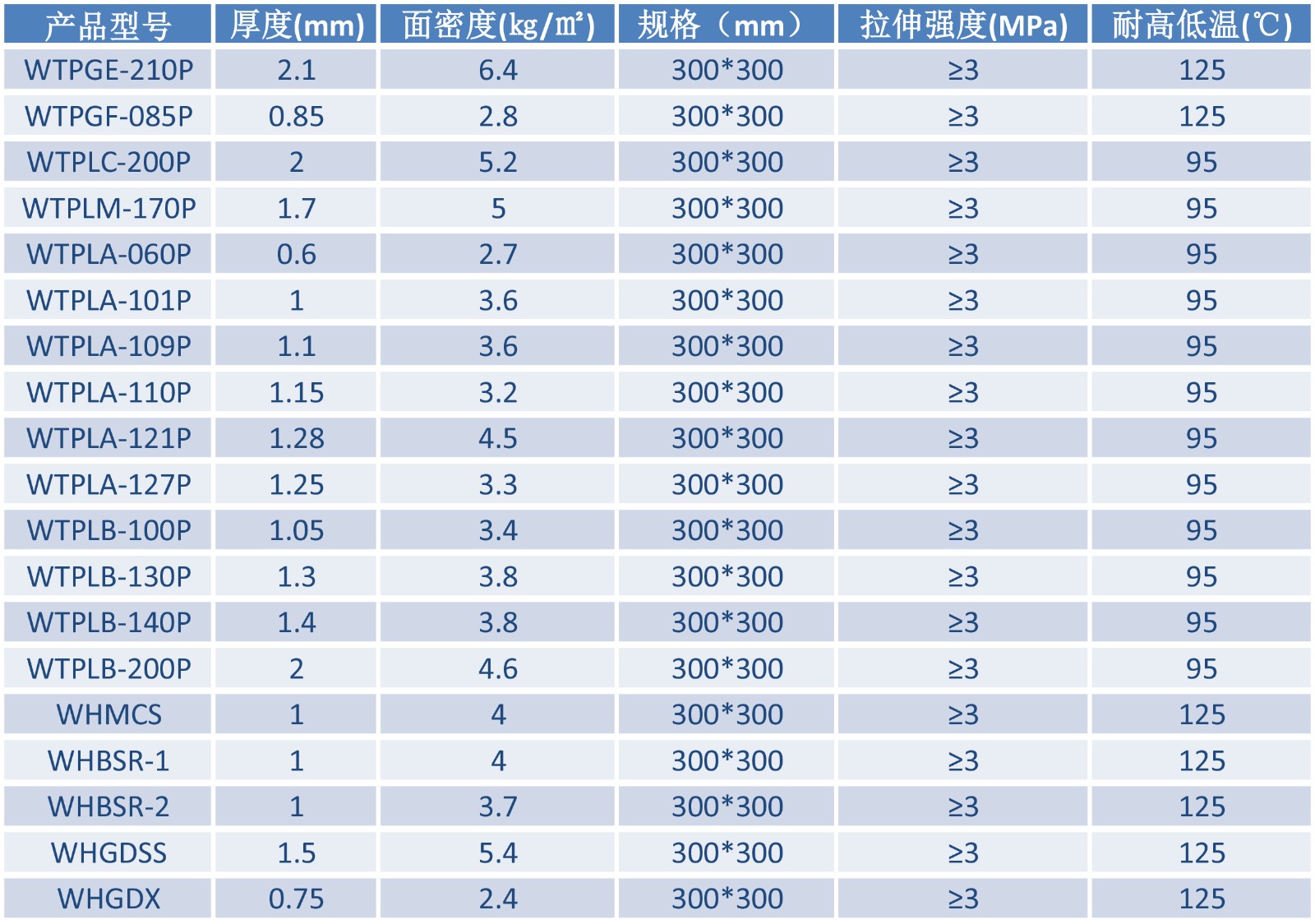 橡膠貼片型吸波材料