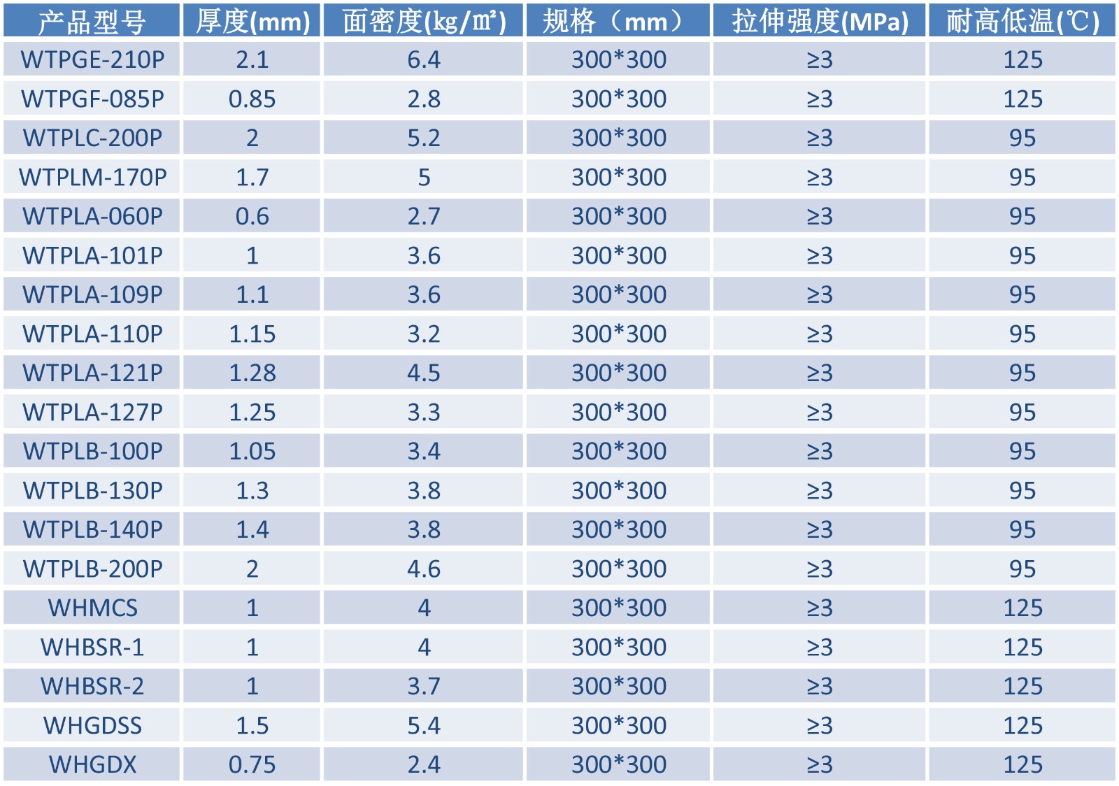 橡胶贴片型吸波材料