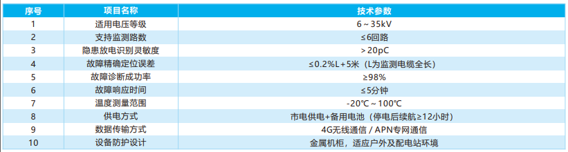 環網柜配網電纜綜合監測與定位裝置
