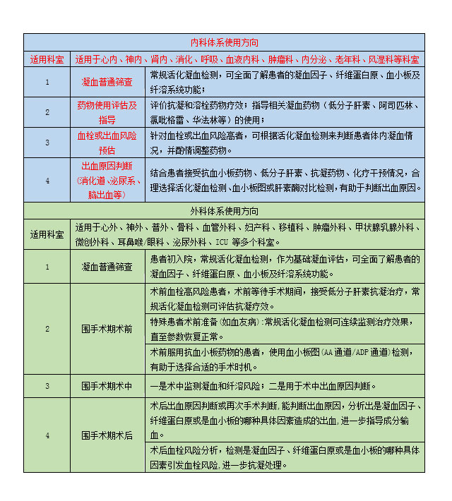 全自动血栓弹力图仪