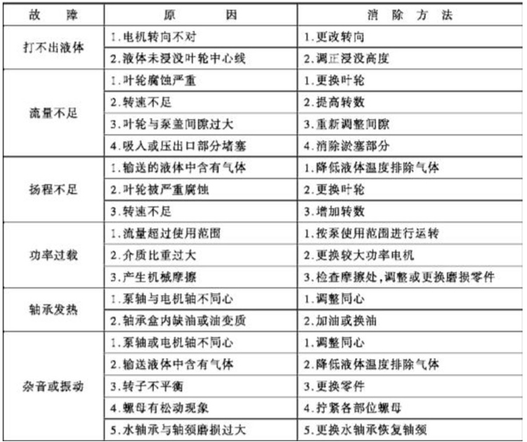 FYS氟塑料耐腐蚀液下泵