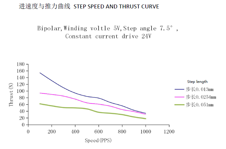 18度步進(jìn)角M3絲杠直線步進(jìn)電機(jī)36mm適用于醫(yī)療器械等