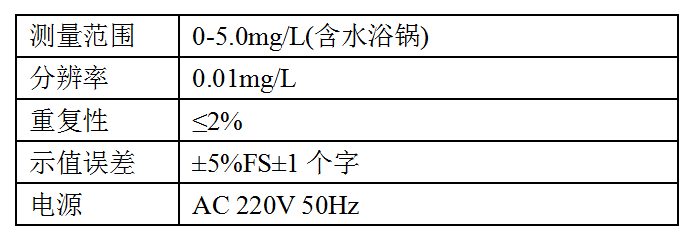 NS-1型尿素測試儀