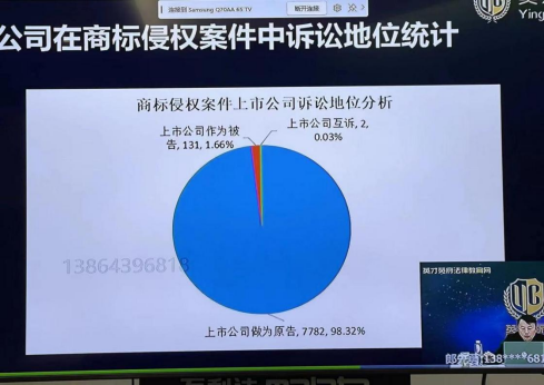 五一劳动节，淄明律师“充电忙”