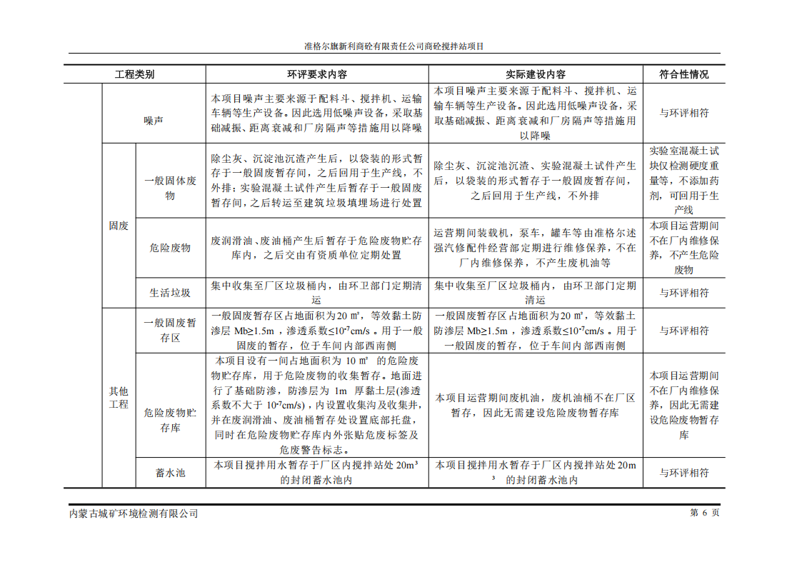 準格爾旗新利商砼有限責(zé)任公司商砼攪拌站項目 竣工環(huán)境保護自主驗收監(jiān)測報告表