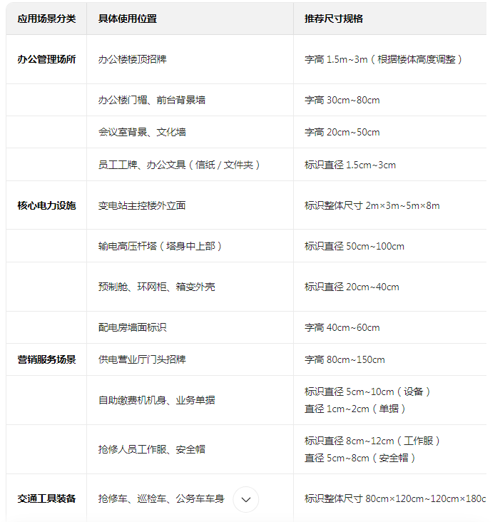 电网品牌核心标识 不同场景尺寸与制作工艺对照表
