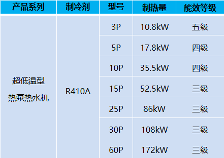 超低溫型熱水機(jī)系列