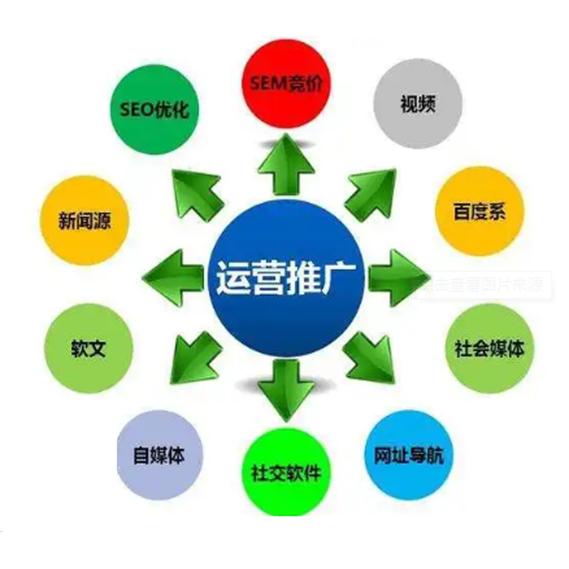 呼市短视频运营中如何把握用户的喜好和兴趣