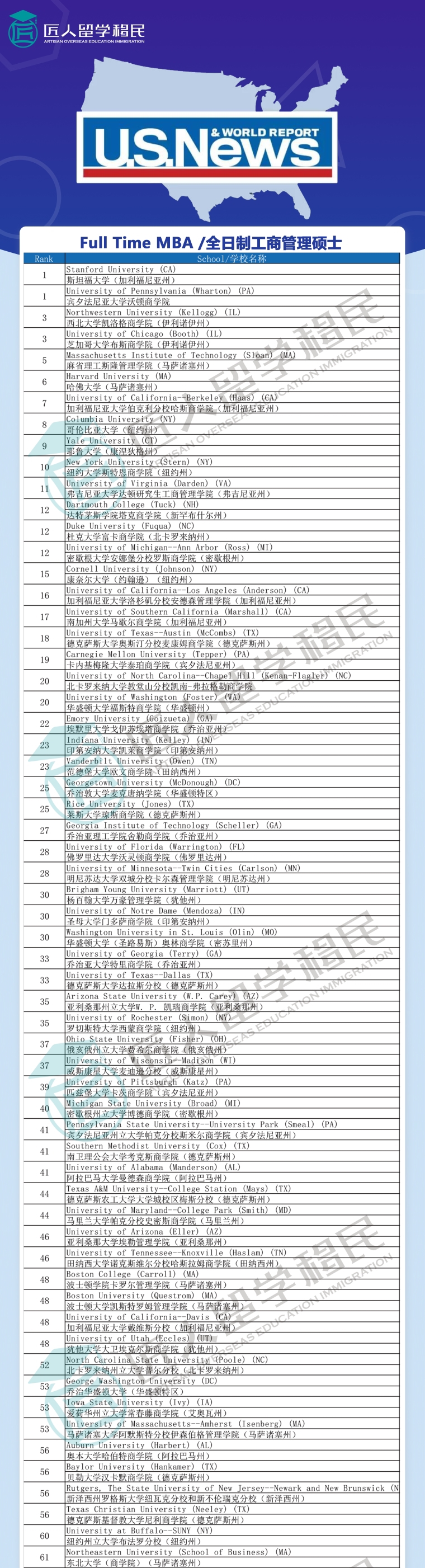 2021年度U.S.News全日制工商管理硕士排名