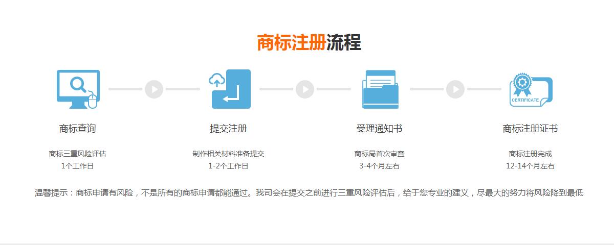 商標(biāo)注冊(cè)