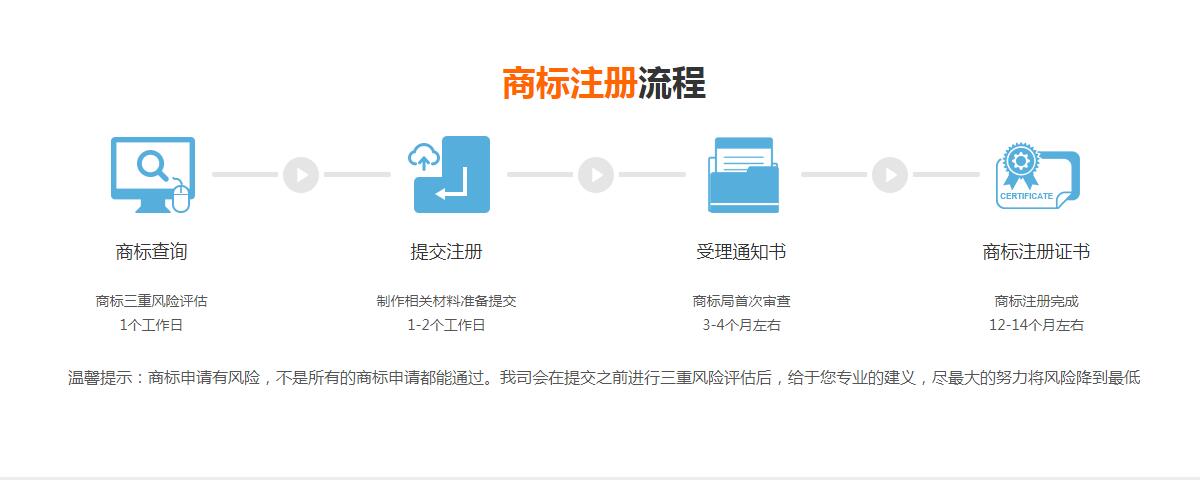 商标注册