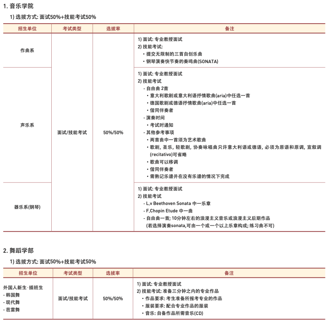 高中生申请韩国艺术类专业有什么特殊的地方？