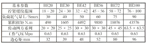 B077 储能冲击式风扳机