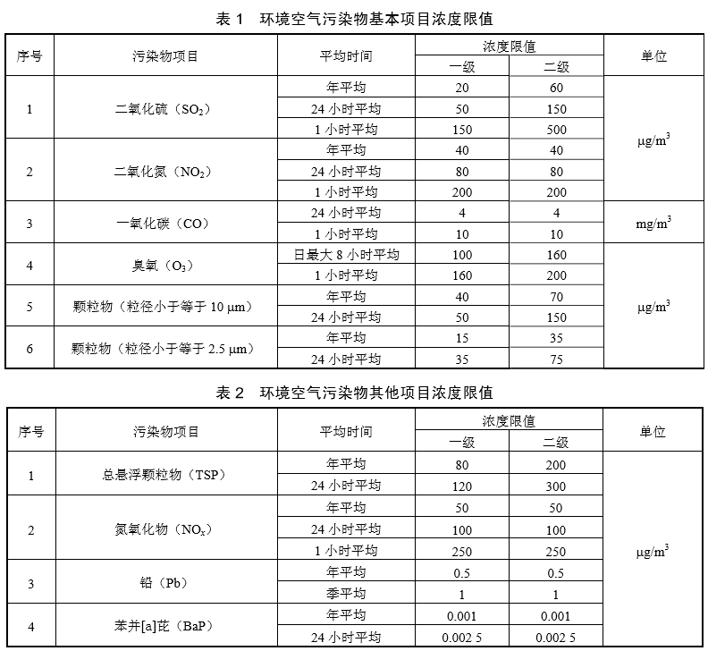 內(nèi)蒙古礦產(chǎn)研究所|環(huán)境空氣檢測