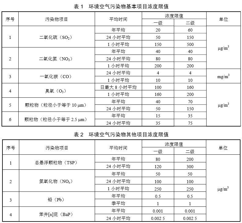 内蒙古矿产研究所|环境空气检测