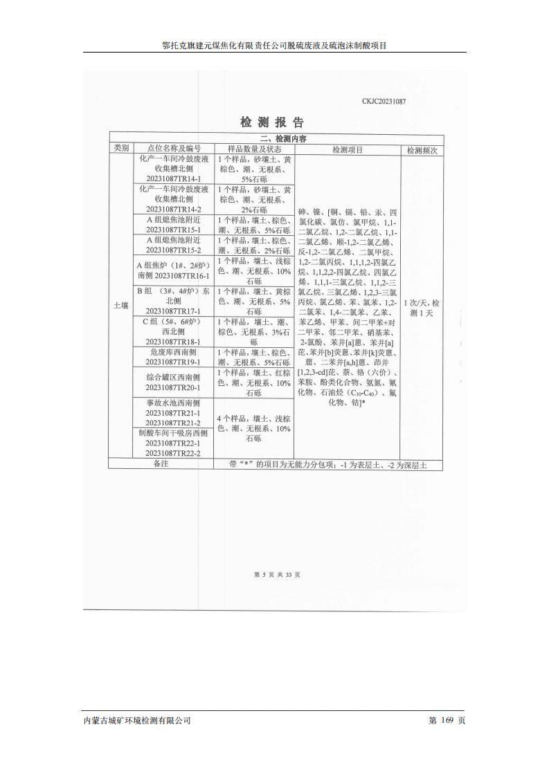 鄂托克旗建元煤焦化有限责任公司脱硫废液及硫泡沫制酸项目竣工环境保护验收检测报告书