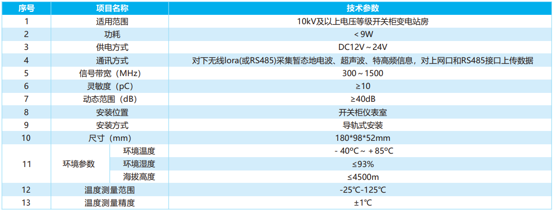開關柜局放測溫綜合監測裝置