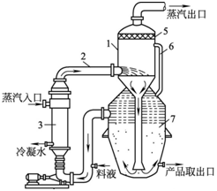 蒸發(fā)結(jié)晶常識(shí)(7)