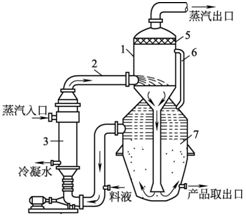 蒸发结晶常识(7)