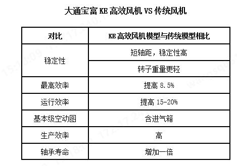 喜報(bào)！大通寶富離心通風(fēng)機(jī)入選《國家工業(yè)和信息化領(lǐng)域節(jié)能降碳技術(shù)裝備推薦目錄（2024年版）》