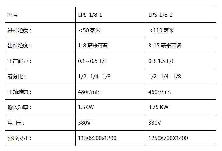 EPS 1/8型顎式破碎縮分聯(lián)合制樣機(jī)