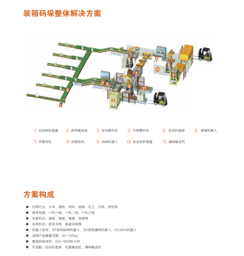 智能工程应用案例