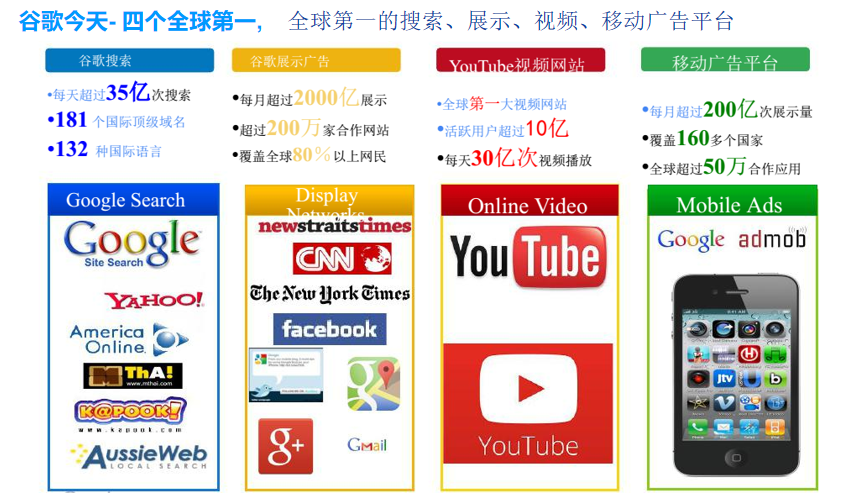 Google推广-Google全球推广--山东亚西亚传媒有限公司-+Yandex+Naver+Bing+Mytarget+Facebook等广告主助力中国制造出口腾飞！