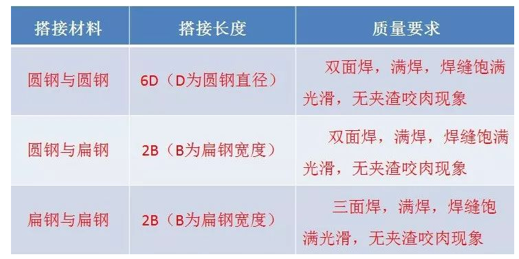 電氣工程的施工流程