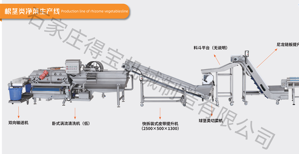 根茎类净菜生产线