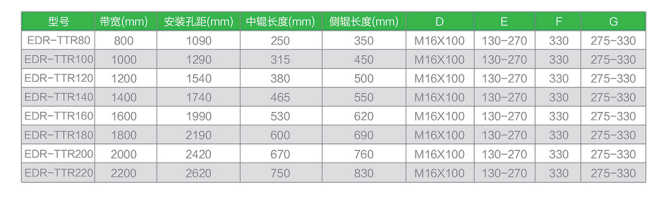 随动辊轮纠偏器技术参数