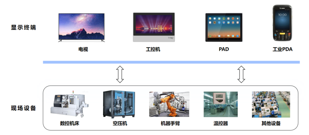 数字经济时代，如何发挥企业数据的价值？