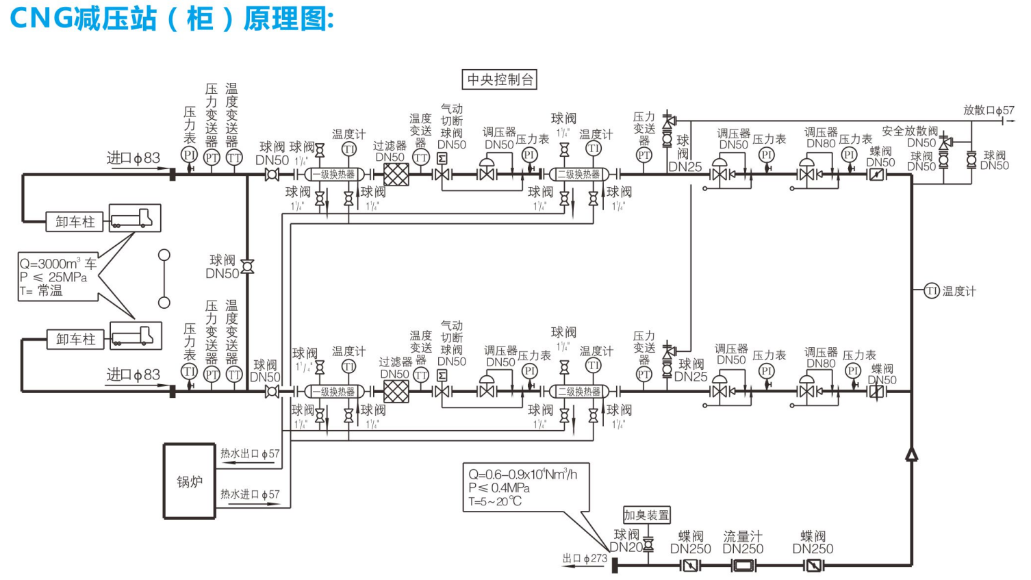 CNG减压站（柜）