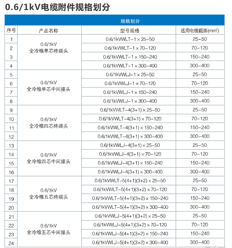 0.6/1kV全冷縮電纜附件