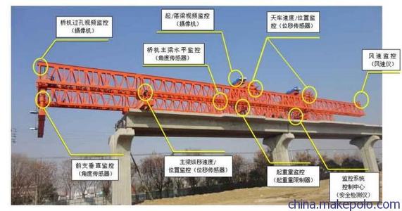 架橋機廠家