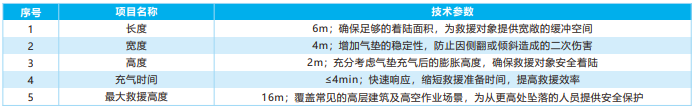 消防救生气垫