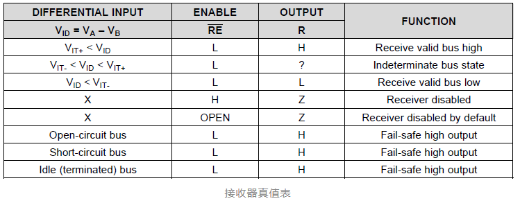 原来RS-485这么简单？