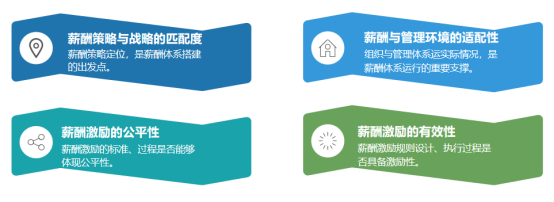 某上市公司薪酬管理体系改革项目