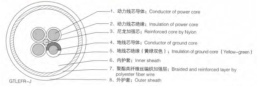 （N）SHTOU-J（GTLEFR-J） 4*16mm2 440v 船舶抓斗卷盤拖鏈電纜技術(shù)規(guī)格書