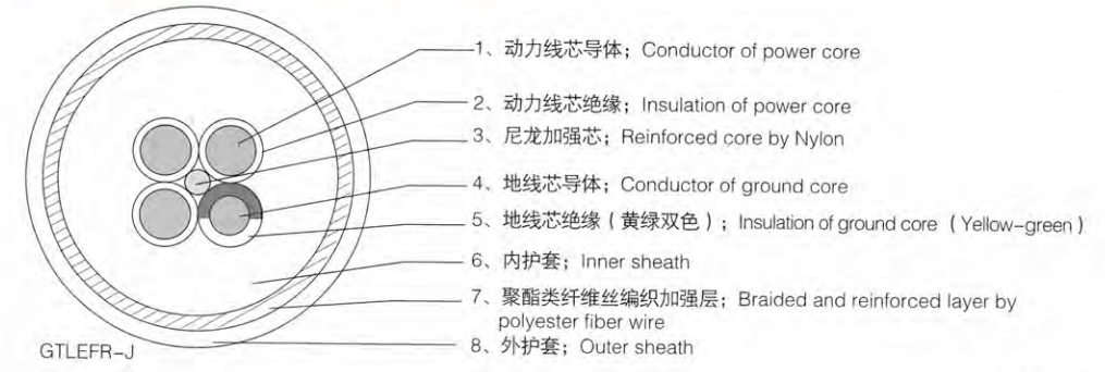 （N）SHTOU-J（GTLEFR-J） 4*16mm2 440v 船舶抓斗卷盤(pán)拖鏈電纜技術(shù)規格書(shū)